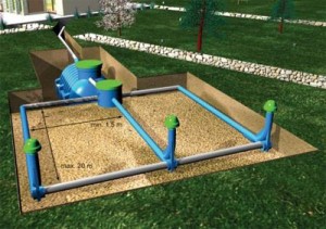 Автономная канализация для загородного дома 